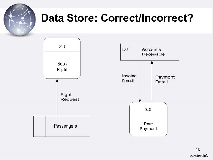 Data Store: Correct/Incorrect? 40 