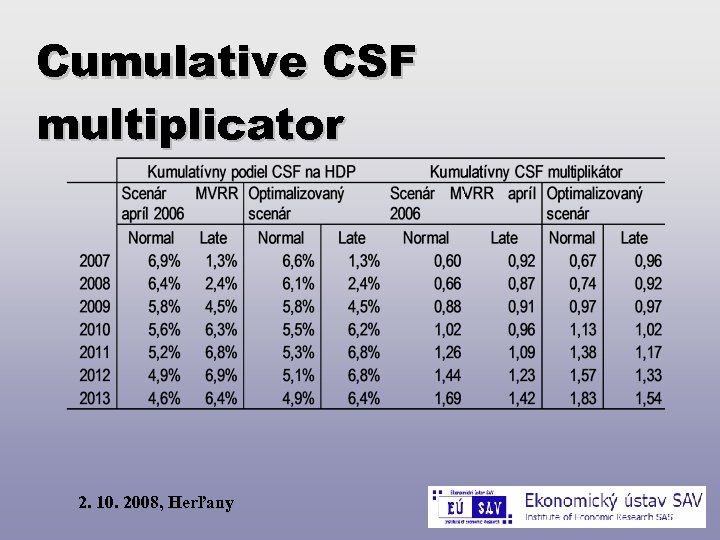 Cumulative CSF multiplicator 2. 10. 2008, Herľany 