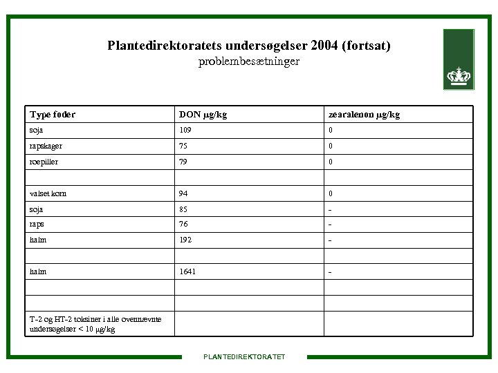 Plantedirektoratets undersøgelser 2004 (fortsat) problembesætninger Type foder DON µg/kg zearalenon µg/kg soja 109 0