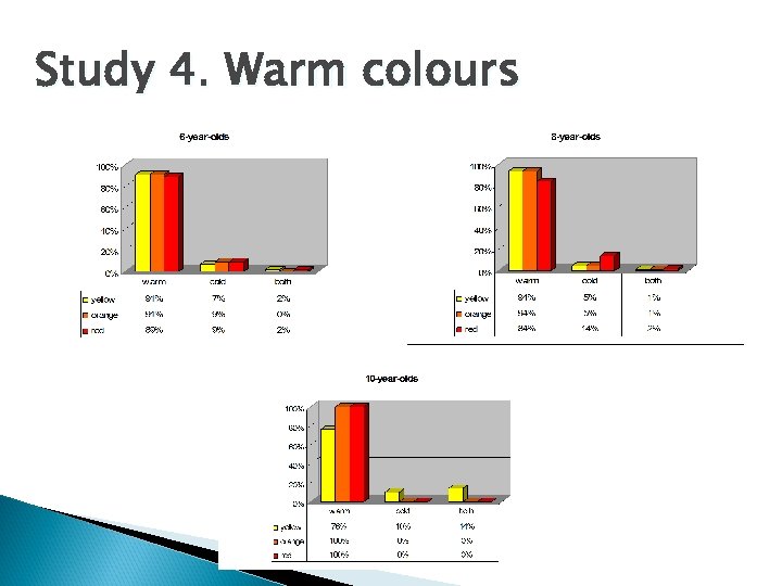 Study 4. Warm colours 