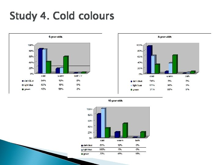 Study 4. Cold colours 