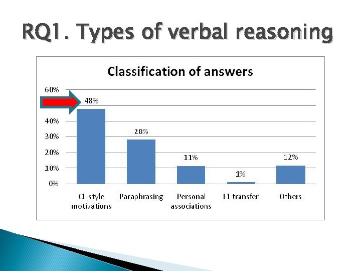 RQ 1. Types of verbal reasoning 