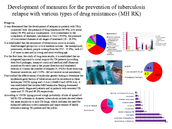 Development of measures for the prevention of tuberculosis relapse with various types of drug