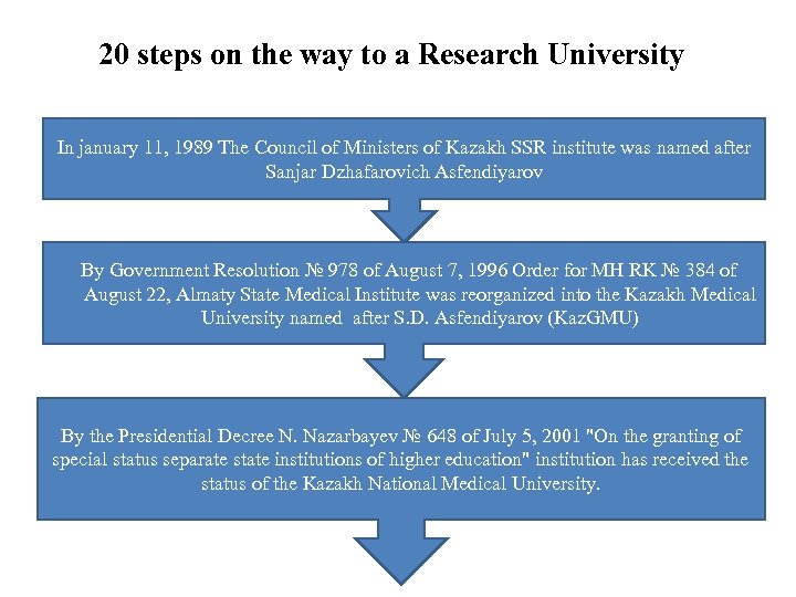 20 steps on the way to a Research University In january 11, 1989 The