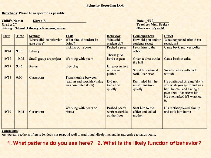 1. What patterns do you see here? 2. What is the likely function of