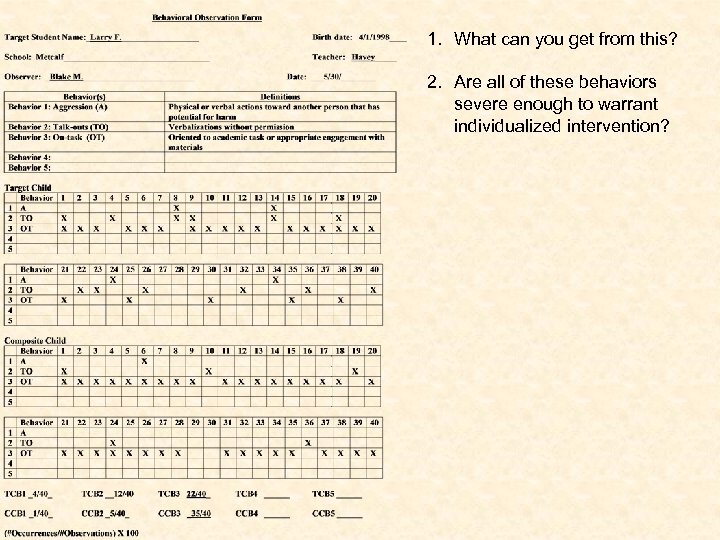1. What can you get from this? 2. Are all of these behaviors severe