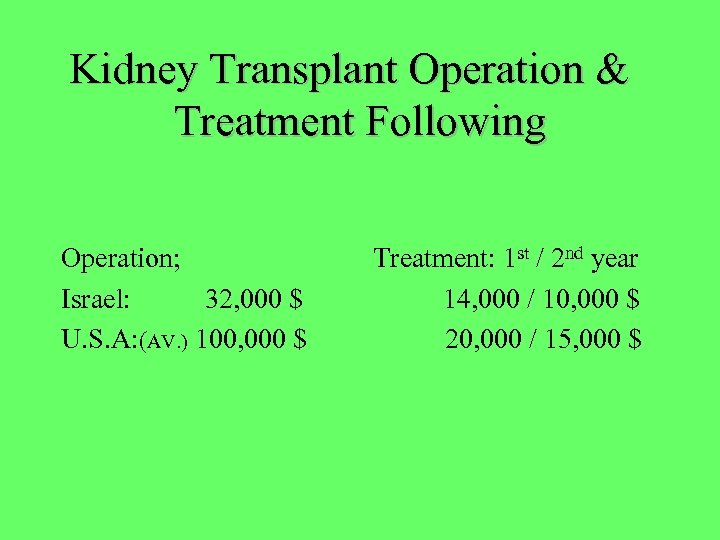 Kidney Transplant Operation & Treatment Following Operation; Israel: 32, 000 $ U. S. A: