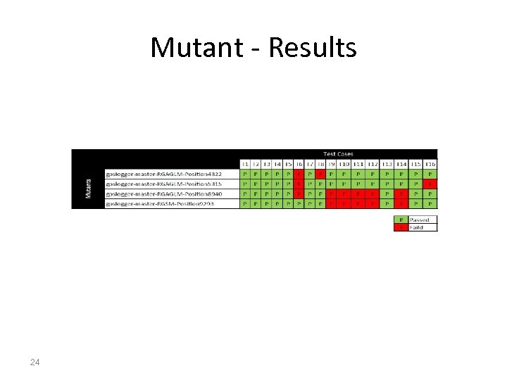 Mutant - Results 24 