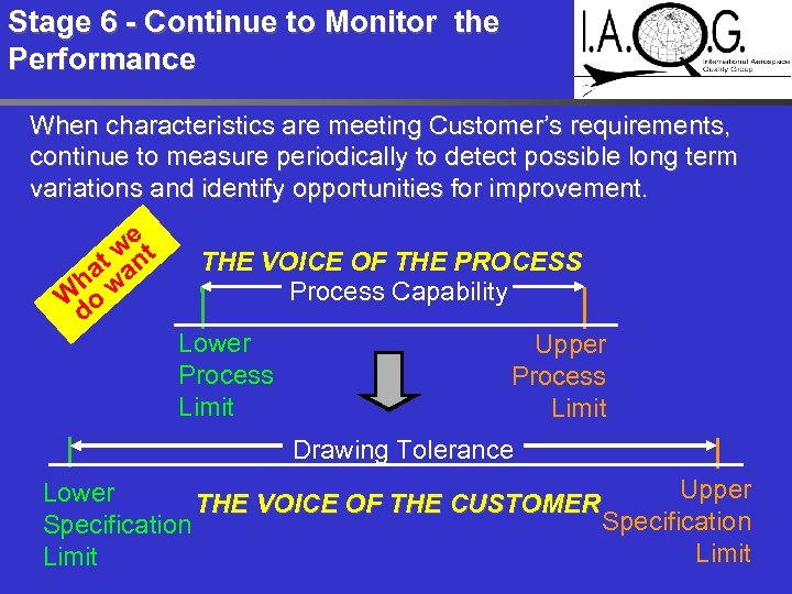 Stage 6 - Continue to Monitor the Performance When characteristics are meeting Customer’s requirements,