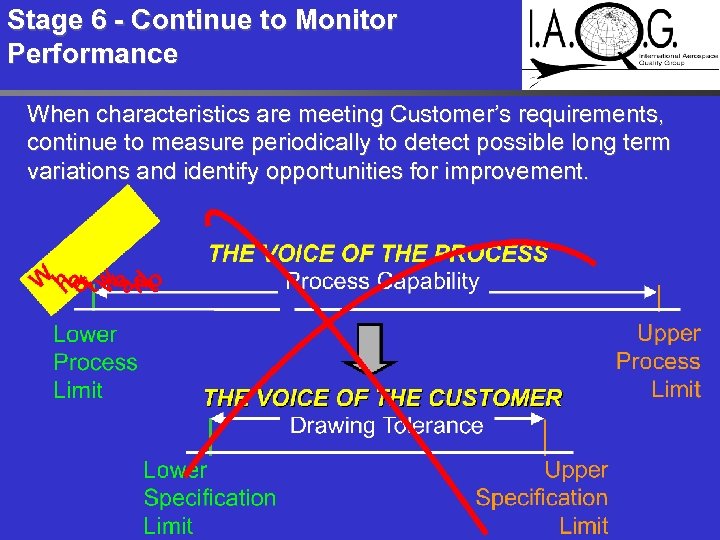 Stage 6 - Continue to Monitor Performance When characteristics are meeting Customer’s requirements, continue