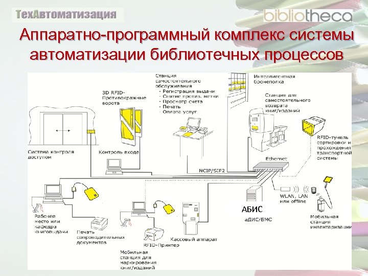 Проект на тему автоматизированная система контроля посещений учебного заведения