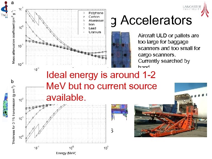 Cargo Screening Accelerators Luggage Scanning requires a few tens to hundreds ke. V. This