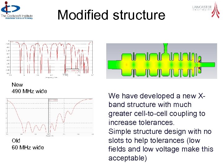 Modified structure New 490 MHz wide Old 60 MHz wide We have developed a