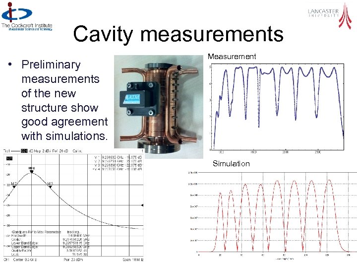 Cavity measurements • Preliminary measurements of the new structure show good agreement with simulations.