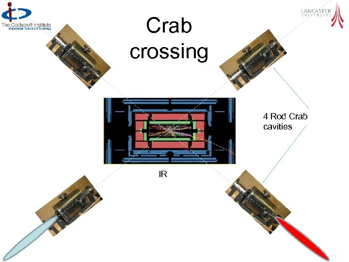 Crab crossing 4 Rod Crab cavities IR 