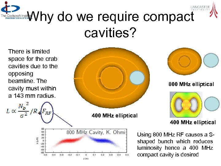 Why do we require compact cavities? There is limited space for the crab cavities