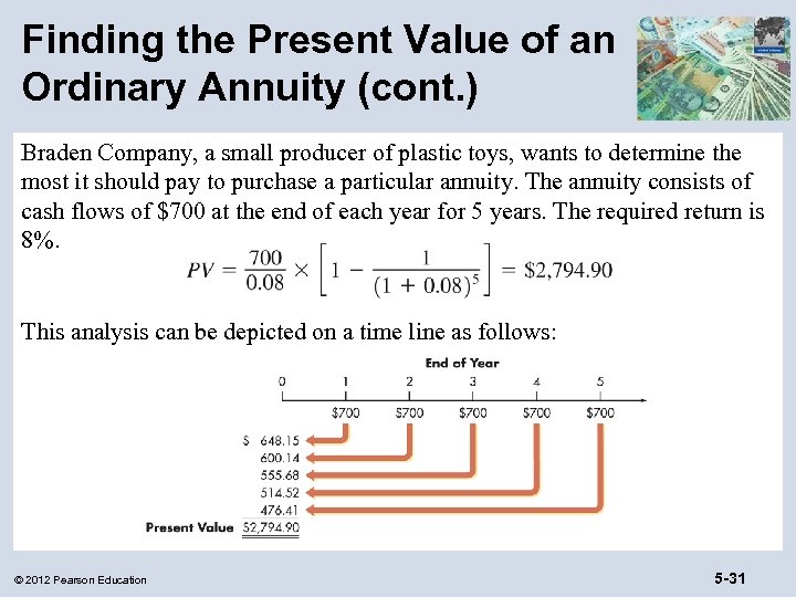 Finding the Present Value of an Ordinary Annuity (cont. ) Braden Company, a small