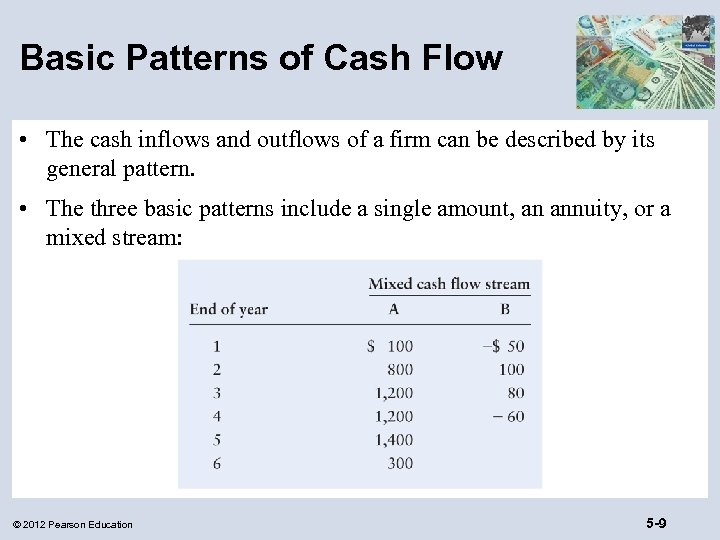 Basic Patterns of Cash Flow • The cash inflows and outflows of a firm