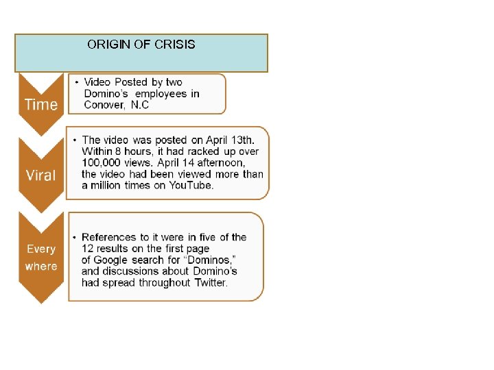 ORIGIN OF CRISIS 