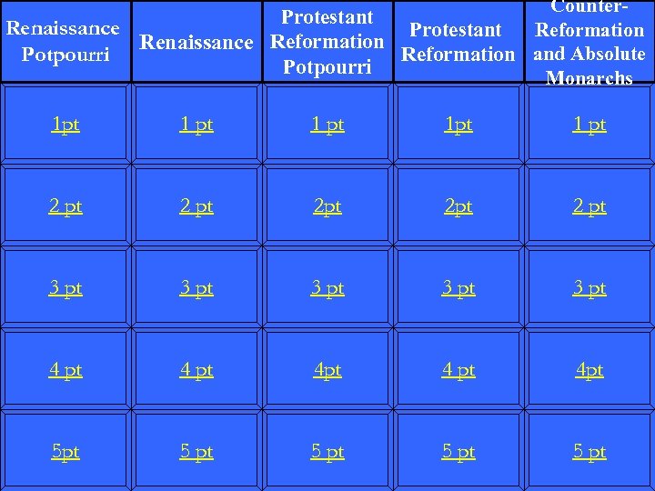 Counter. Protestant Renaissance Protestant Reformation Renaissance Reformation Potpourri Reformation and Absolute Potpourri Monarchs 1