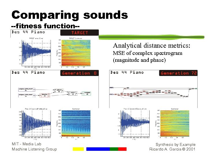 Comparing sounds --fitness function-- Analytical distance metrics: MSE of complex spectrogram (magnitude and phase)