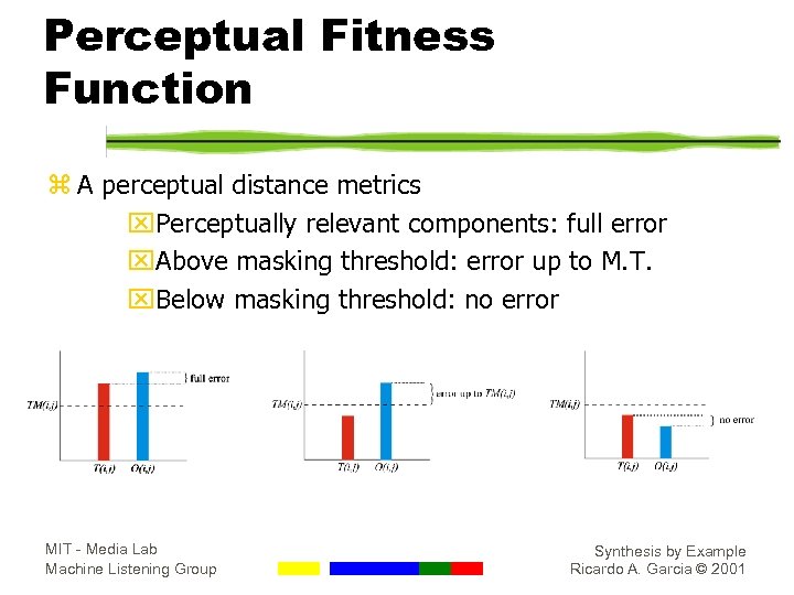 Perceptual Fitness Function z A perceptual distance metrics x. Perceptually relevant components: full error