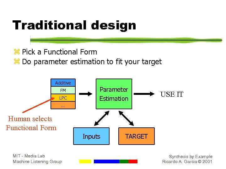 Traditional design z Pick a Functional Form z Do parameter estimation to fit your