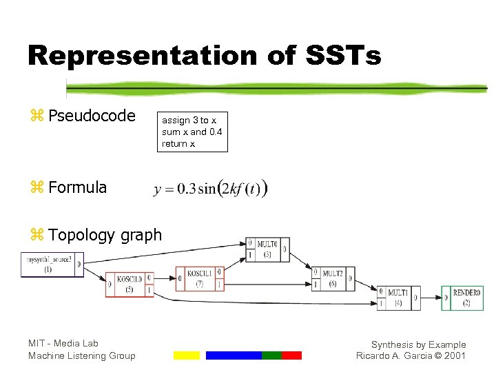 Representation of SSTs z Pseudocode assign 3 to x sum x and 0. 4