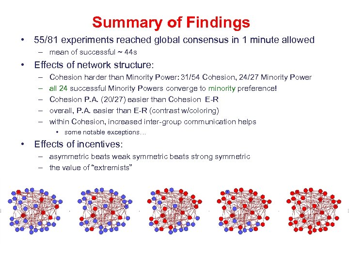 Summary of Findings • 55/81 experiments reached global consensus in 1 minute allowed –