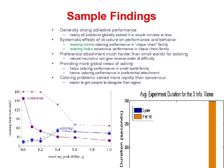 Sample Findings • Generally strong collective performance – • Systematic effects of structure on
