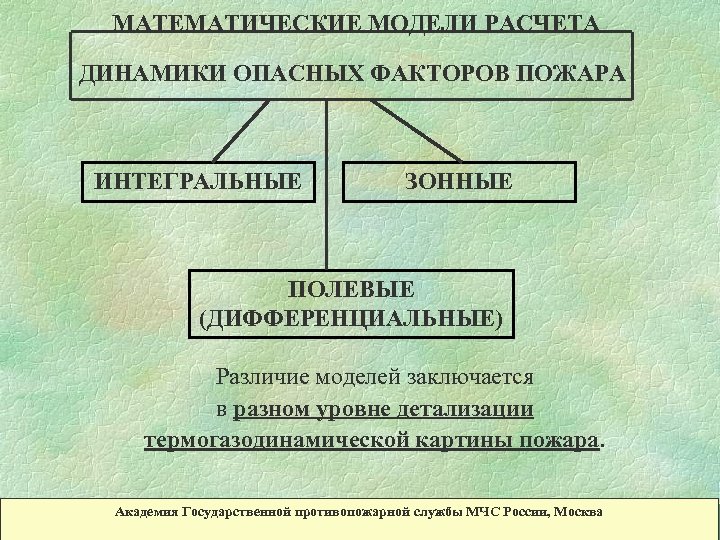 МАТЕМАТИЧЕСКИЕ МОДЕЛИ РАСЧЕТА ДИНАМИКИ ОПАСНЫХ ФАКТОРОВ ПОЖАРА ИНТЕГРАЛЬНЫЕ ЗОННЫЕ ПОЛЕВЫЕ (ДИФФЕРЕНЦИАЛЬНЫЕ) Различие моделей заключается