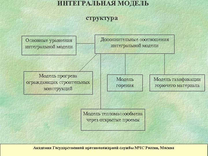 ИНТЕГРАЛЬНАЯ МОДЕЛЬ структура Дополнительные соотношения интегральной модели Основные уравнения интегральной модели Модель прогрева ограждающих