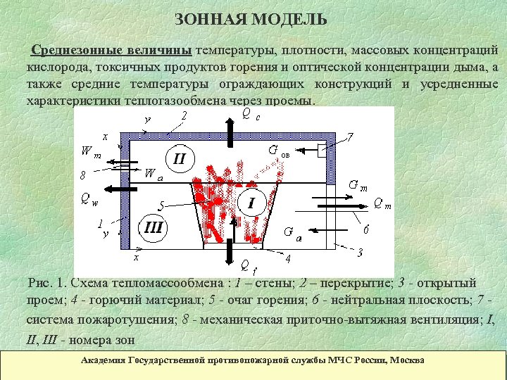 ЗОННАЯ МОДЕЛЬ Среднезонные величины температуры, плотности, массовых концентраций кислорода, токсичных продуктов горения и оптической
