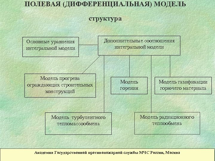 ПОЛЕВАЯ (ДИФФЕРЕНЦИАЛЬНАЯ) МОДЕЛЬ структура Основные уравнения интегральной модели Дополнительные соотношения интегральной модели Модель прогрева