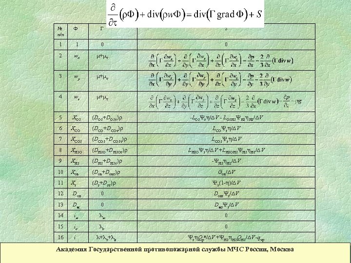 № п/п Ф Г 1 1 0 2 wx + т 3 wy