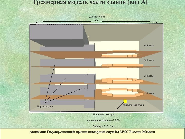Трехмерная модель части здания (вид А) Длина= 47 м 4 -й этаж 3 -й