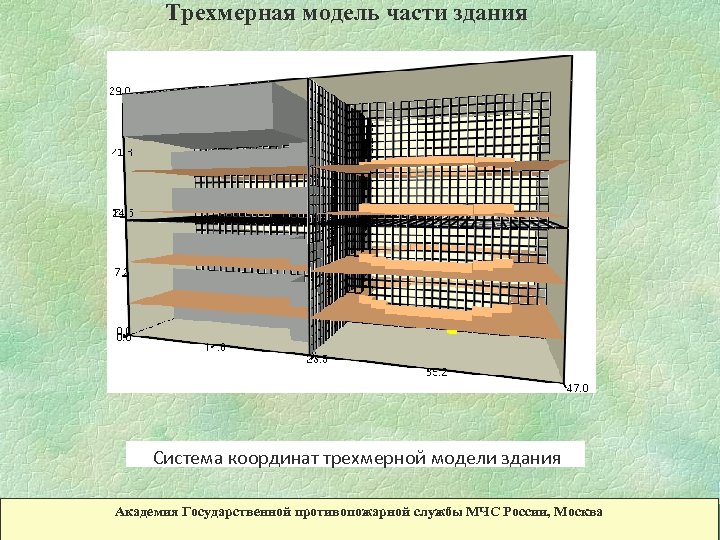 Трехмерная модель части здания Система координат трехмерной модели здания Академия Государственной противопожарной службы МЧС