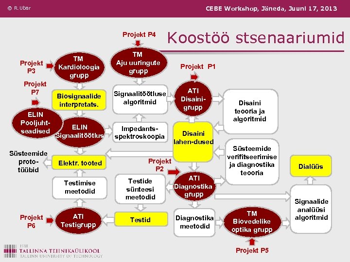 © R. Ubar CEBE Workshop, Jäneda, Juuni 17, 2013 Projekt P 4 Projekt P