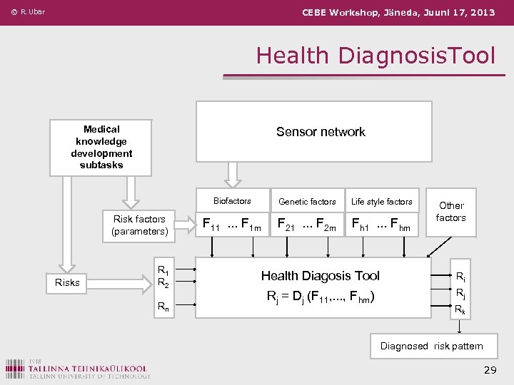 © R. Ubar CEBE Workshop, Jäneda, Juuni 17, 2013 Health Diagnosis. Tool Medical knowledge