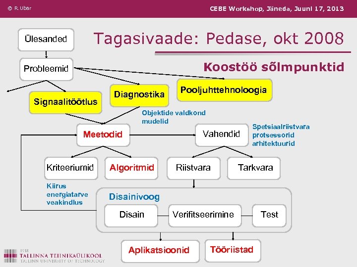 © R. Ubar CEBE Workshop, Jäneda, Juuni 17, 2013 Ülesanded Tagasivaade: Pedase, okt 2008