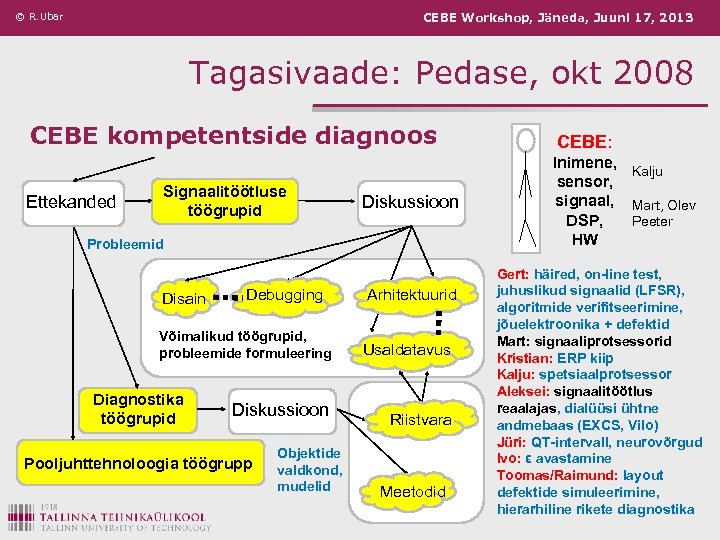 © R. Ubar CEBE Workshop, Jäneda, Juuni 17, 2013 Tagasivaade: Pedase, okt 2008 CEBE