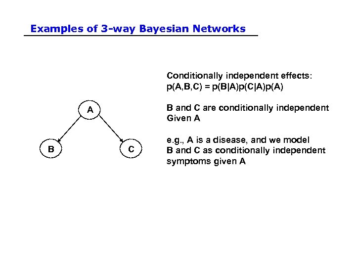 Examples of 3 -way Bayesian Networks Conditionally independent effects: p(A, B, C) = p(B|A)p(C|A)p(A)