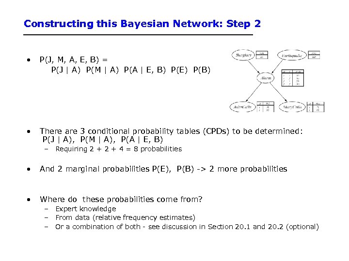 Constructing this Bayesian Network: Step 2 • P(J, M, A, E, B) = P(J