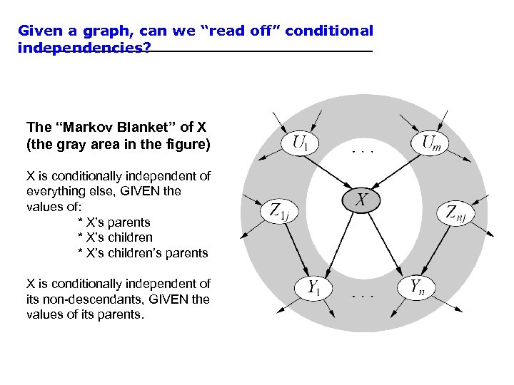 Given a graph, can we “read off” conditional independencies? The “Markov Blanket” of X