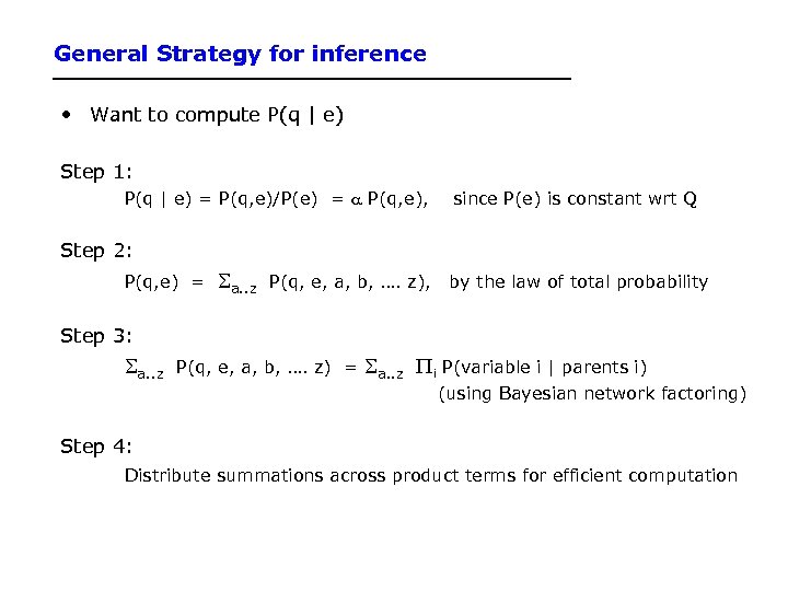 General Strategy for inference • Want to compute P(q | e) Step 1: P(q