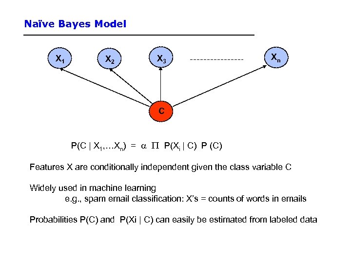 Naïve Bayes Model X 1 X 2 X 3 Xn C P(C | X