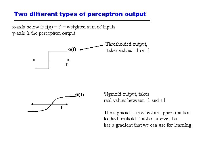 Two different types of perceptron output x-axis below is f(x) = f = weighted