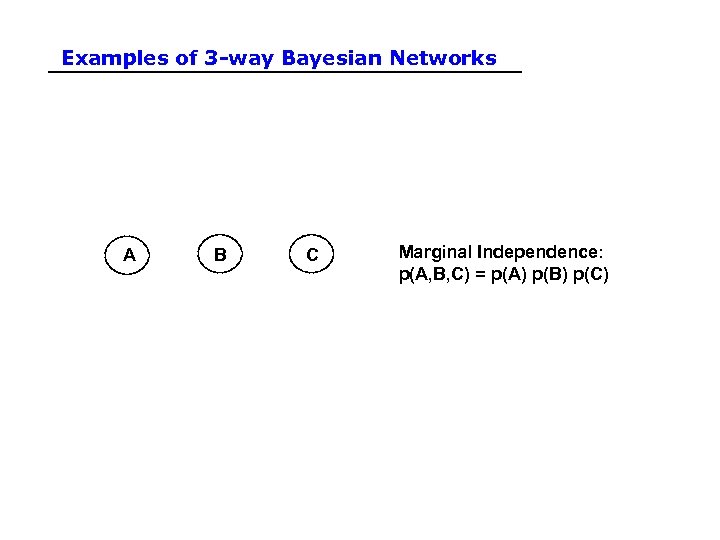Examples of 3 -way Bayesian Networks A B C Marginal Independence: p(A, B, C)