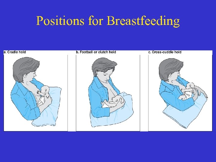 Positions for Breastfeeding 