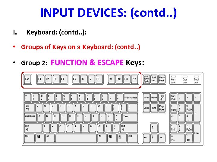 INPUT DEVICES: (contd. . ) I. Keyboard: (contd. . ): • Groups of Keys